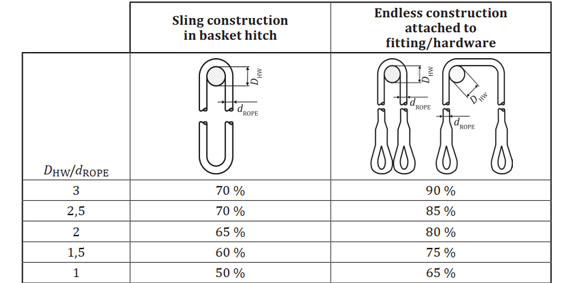 Tabelka Zawiesia HMPE