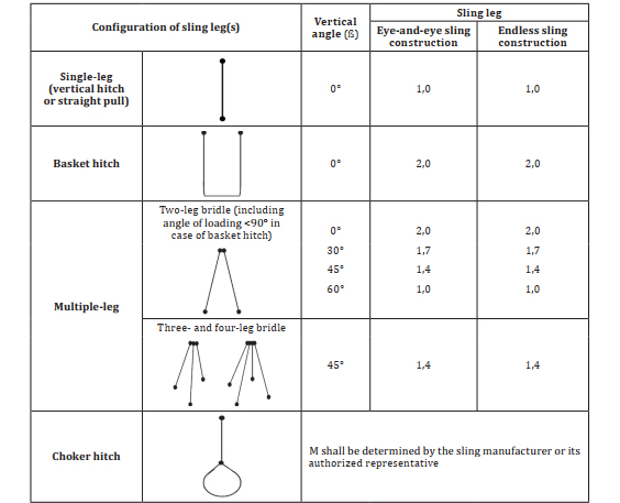 Tabelka Zawiesia HMPE